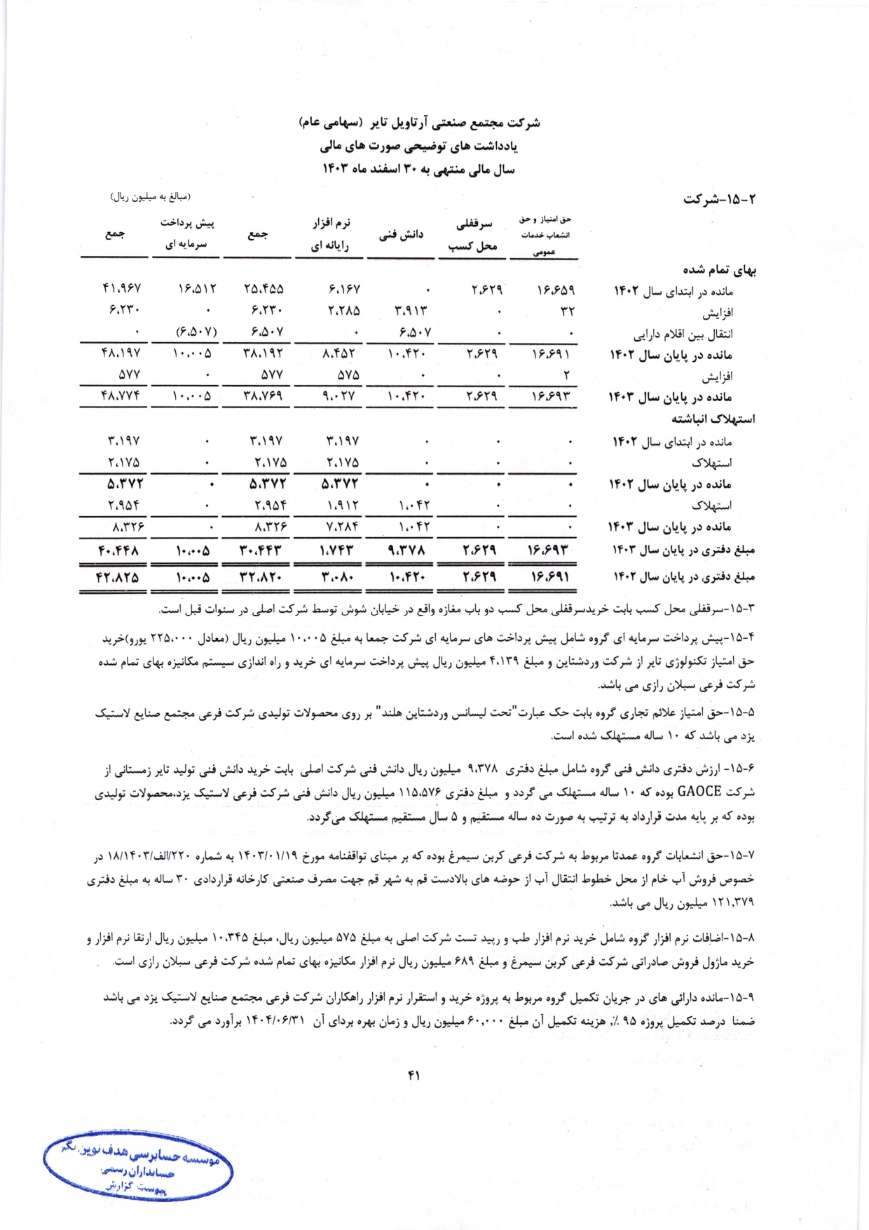 گزارش حسابرس مستقل و بازرس قانونی و صورت های مالی تلفیقی و جداگانه شرکت مجتمع صنعتی آرتاویل تایر (سهامی عام) در سال 1403